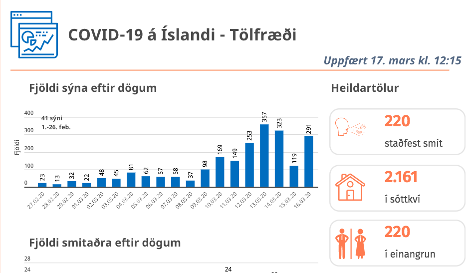 Allar helstu upplýsingar um veiruna skæðu má nálgast á covid.is.